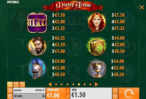 Таблица выплат в аппарате Mighty Arthur