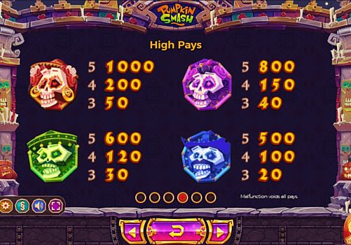Аппарат Pumpkin Smash - таблица выплат Таблица выплат в аппарате Pumpkin Smash