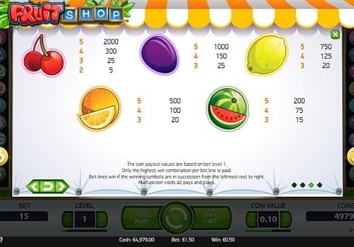 Fruit Shop онлайн - таблица выплат Таблица выплат в Fruit Shop онлайн