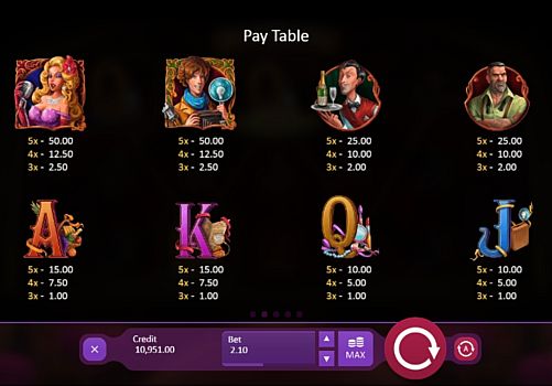 Игровой аппарат Burlesque Queen - выплаты за символы Выплаты за символы в игровом аппарате Burlesque Queen