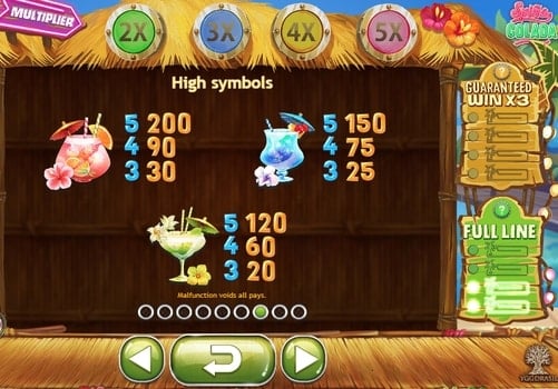Игра Spina Colada - выплаты за символы Выплаты за символы в игре Spina Colada