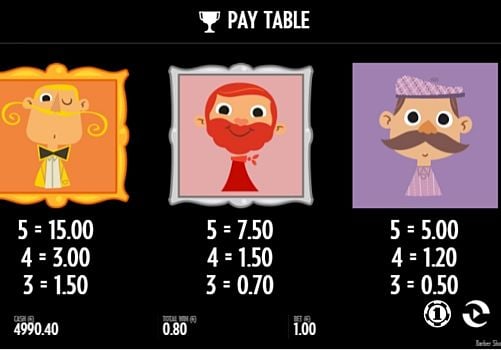 Игровой аппарат Barber Shop Uncut - выплаты за символы Выплаты за символы в игровом аппарате Barber Shop Uncut