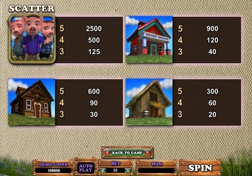 Игровой аппарат Piggy Fortunes - выплаты за символы Выплаты за символы в игровом аппарате Piggy Fortunes