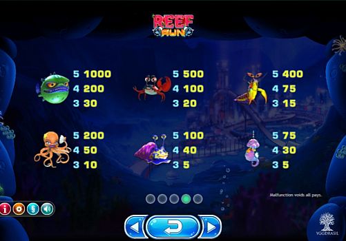 Игровой аппарат Reef Run - таблица выплат Таблица выплат в игровом аппарате Reef Run