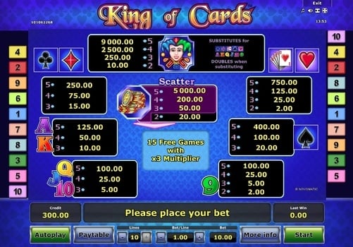 Игровой автомат King of Cards - таблица выплат Таблица выплат в игровом автомате King of Cards