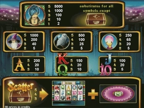 Игровой автомат Magic Money - таблица выплат Таблица выплат в игровом автомате Magic Money