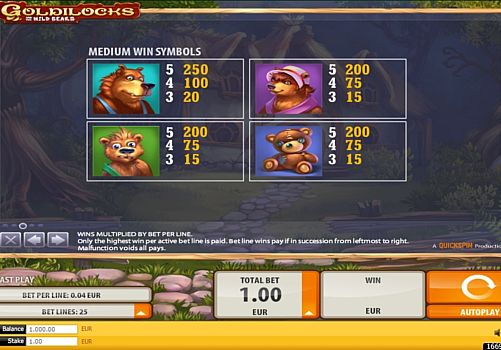 Онлайн аппарат Goldilocks - таблица выплат Онлайн аппарат Goldilocks - таблица выплат