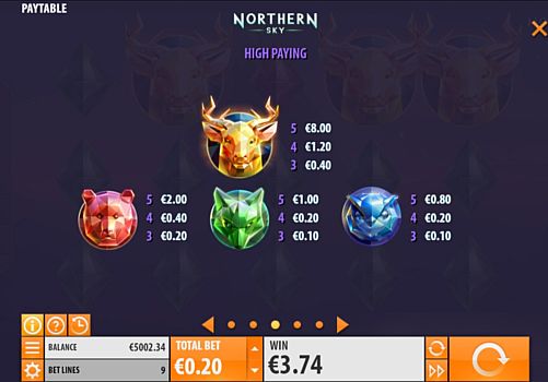 Выплаты за символы в онлайн аппарате Northern Sky Онлайн аппарат Northern Sky - выплаты за символы
