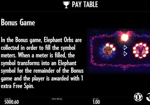 Онлайн слот Pink Elephants - правила фриспинов Правила фриспинов в онлайн слоте Pink Elephants