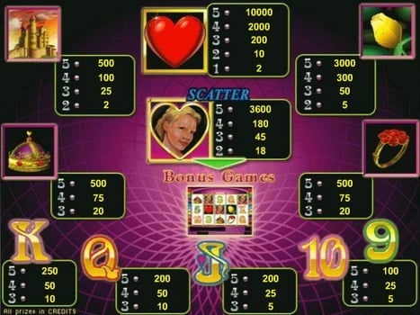 Онлайн слот Queen of Hearts - таблица выплат Таблица выплат в онлайн слоте Queen of Hearts