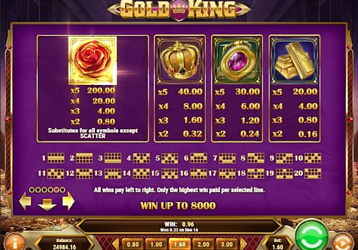 Слот Gold King - выплаты за символы Выплаты за символы в слоте Gold King
