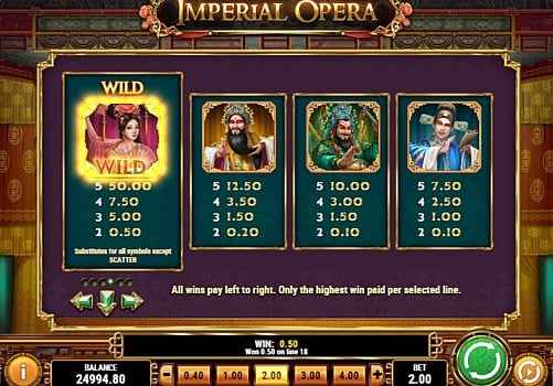 Слот Imperial Opera - выплаты за символы Выплаты за символы в слоте Imperial Opera