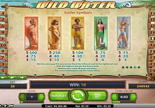 Слот Wild Water - выплаты за символы Выплаты за символы в слоте Wild Water
